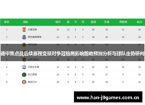 德甲焦点战后续赛程变量对争冠格局影响前瞻预测分析与球队走势研判 德甲焦点战后续赛程变量对争冠格局影响前瞻预测分析与球队走势研判